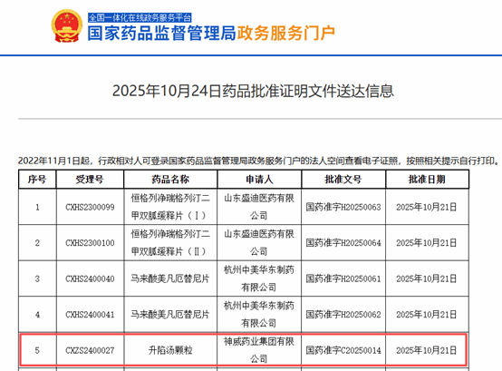 药学院陈海峰教授团队与神威药业联合研发的第二款新药获批上市